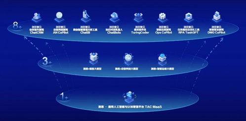 亚信科技荣登Gartner通信人工智能全球魔力象限领导者象限 智能电子产品的技术开发新篇章
