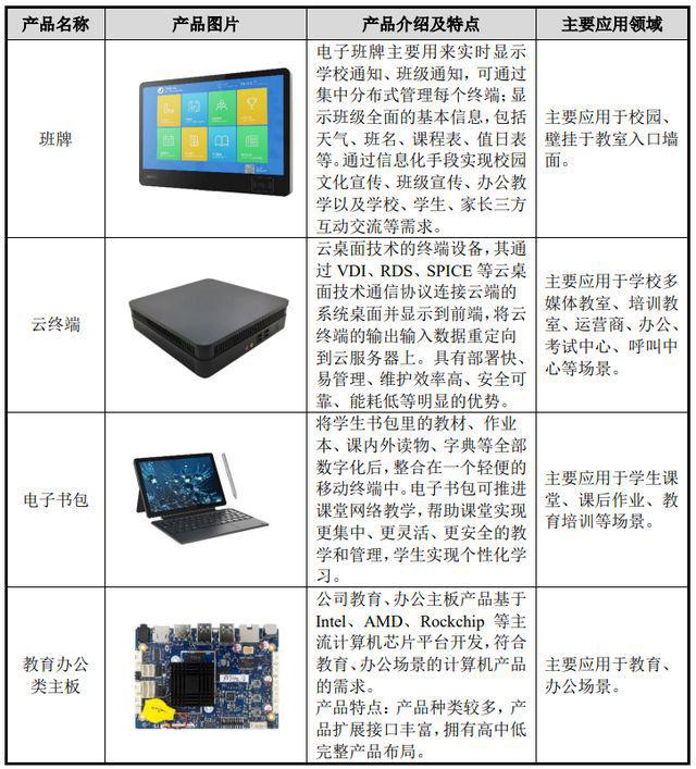 智微智能申购解读 消费电子制造商IPO定价16.86元，技术开发驱动成长