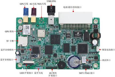 智能汽车的“记忆核心” T-BOX黑匣子系统深度解析（二）—— 组成与智能电子技术开发