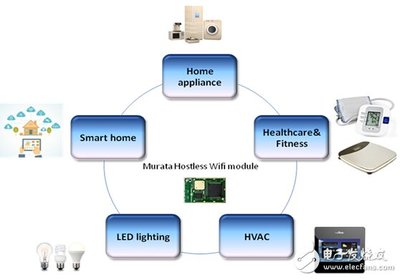 村田嵌入式Wi-Fi模块 赋能智能硬件创新，引领嵌入式联网技术革命